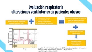 Evaluación respiratoria
alteraciones ventilatorias en pacientes obesos
Lang, LH, Parekh, K., Tsui, B. y Maze, M. (2017). Manejo perioperatorio del paciente
quirúrgico obeso. Boletín médico británico , 124 (1), 135-155.
https://doi.org/10.1093/bmb/ldx041