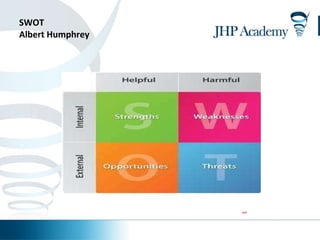 SWOT Albert Humphrey “” 