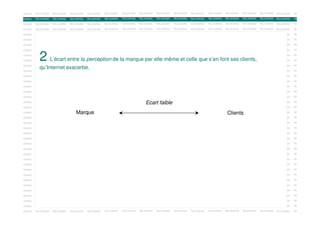 OOKING

RELOOKING

RELOOKING

RELOOKING

RELOOKING

RELOOKING

RELOOKING

RELOOKING

RELOOKING

RELOOKING

RELOOKING

RELOOKING

RELOOKING

RELOOKING

RELOOKING

RELOOKING

RE

RELOOKING

RELOOKING

RELOOKING

RELOOKING

RELOOKING

RELOOKING

OOKING

RELOOKING

RELOOKING

RELOOKING

RELOOKING

RELOOKING

RELOOKING

RELOOKING

RELOOKING

RELOOKING

RE

OOKING

RELOOKING

RELOOKING

RELOOKING

RELOOKING

RELOOKING

RELOOKING

RELOOKING

RELOOKING

RELOOKING

RELOOKING

RELOOKING

RELOOKING

RELOOKING

RELOOKING

RELOOKING

RE

OOKING

RELOOKING

RELOOKING

RELOOKING

RELOOKING

RELOOKING

RELOOKING

RELOOKING

RELOOKING

RELOOKING

RELOOKING

RELOOKING

RELOOKING

RELOOKING

RELOOKING

RELOOKING

RE

OOKING

RELOOKING

RELOOKING

RELOOKING

RELOOKING

RELOOKING

RELOOKING

RELOOKING

RELOOKING

RELOOKING

RELOOKING

RELOOKING

RELOOKING

RELOOKING

RELOOKING

RELOOKING

RE

OOKING

RELOOKING

RELOOKING

RELOOKING

RELOOKING

RELOOKING

RELOOKING

RELOOKING

RELOOKING

RELOOKING

RELOOKING

RELOOKING

RELOOKING

RELOOKING

RELOOKING

RELOOKING

RE

OOKING

RELOOKING

RELOOKING

RELOOKING

RELOOKING

RELOOKING

RELOOKING

RELOOKING

RELOOKING

RELOOKING

RELOOKING

RELOOKING

RELOOKING

RELOOKING

RELOOKING

RELOOKING

RE

OOKING

RELOOKING

RELOOKING

RELOOKING

RELOOKING

RELOOKING

RELOOKING

RELOOKING

RELOOKING

RELOOKING

RELOOKING

RELOOKING

RELOOKING

RELOOKING

RELOOKING

RELOOKING

RE

RELOOKING

RELOOKING

RELOOKING

RELOOKING

RELOOKING

RELOOKING

RELOOKING

RELOOKING

RELOOKING

RELOOKING

RELOOKING

RELOOKING

RE

RELOOKING

RELOOKING

RE

RELOOKING

RELOOKING

RELOOKING

RELOOKING

RELOOKING

RELOOKING

RELOOKING

RELOOKING

RELOOKING

RELOOKING

RE

2

OOKING

RELOOKING

RELOOKING

RELOOKING

OOKING

RELOOKING

OOKING

RELOOKING

RELOOKING

RELOOKING

RELOOKING

OOKING

qu’Internet exacerbe.
RELOOKING
RELOOKING
RELOOKING
RELOOKING

RELOOKING
RELOOKING

RELOOKING

RELOOKING

RELOOKING

RELOOKING

RELOOKING

RELOOKING

RELOOKING

RELOOKING

RELOOKING

RELOOKING

RE

OOKING

RELOOKING

RELOOKING

RELOOKING

RELOOKING

RELOOKING

RELOOKING

RELOOKING

RELOOKING

RELOOKING

RELOOKING

RELOOKING

RELOOKING

RELOOKING

RELOOKING

RELOOKING

RE

RELOOKING

RELOOKING

RELOOKING

RELOOKING

RELOOKING

RELOOKING

L’écart entre la perception de la marque par elle-même et celle que RELOOKING RELOOKING clients,
s’en font ses RELOOKING
RELOOKING
RELOOKING
RELOOKING
RELOOKING
RELOOKING
RELOOKING
RELOOKING
RELOOKING
RELOOKING

OOKING

RELOOKING

RELOOKING

RELOOKING

RELOOKING

RELOOKING

RELOOKING

RELOOKING

RELOOKING

RELOOKING

RE

OOKING

RELOOKING

RELOOKING

RELOOKING

RELOOKING

RELOOKING

RELOOKING

RELOOKING

RELOOKING

RELOOKING

RELOOKING

RELOOKING

RELOOKING

RELOOKING

RELOOKING

RELOOKING

RE

RELOOKING

RELOOKING

RELOOKING

RELOOKING

RELOOKING

RELOOKING

RELOOKING

RELOOKING

RELOOKING

RELOOKING

RE

RELOOKING

OOKING

RELOOKING

RELOOKING

RELOOKING

RELOOKING

RELOOKING

OOKING

RELOOKING

RELOOKING

RELOOKING

RELOOKING

RELOOKING

RELOOKING

RELOOKING

RELOOKING

RELOOKING

RELOOKING

RELOOKING

RELOOKING

RELOOKING

RELOOKING

RE

OOKING

RELOOKING

RELOOKING

RELOOKING

RELOOKING

RELOOKING

RELOOKING

RELOOKING

RELOOKING

RELOOKING

RELOOKING

RELOOKING

RELOOKING

RELOOKING

RELOOKING

RELOOKING

RE

OOKING

RELOOKING

RELOOKING

RELOOKING

RELOOKING

RELOOKING

RELOOKING

RELOOKING

RELOOKING

RELOOKING

RELOOKING

RELOOKING

RELOOKING

RELOOKING

RELOOKING

RELOOKING

RE

OOKING

RELOOKING

RELOOKING

RELOOKING

RELOOKING

RELOOKING

RELOOKING

RELOOKING

RELOOKING

RELOOKING

RELOOKING

RELOOKING

RELOOKING

RELOOKING

RELOOKING

RE

RELOOKING

RELOOKING

RELOOKING

RELOOKING

RELOOKING

RELOOKING

Marque

RELOOKING

Ecart faible

Clients

OOKING

RELOOKING

RELOOKING

RELOOKING

RELOOKING

RELOOKING

RELOOKING

RELOOKING

RELOOKING

RELOOKING

RE

OOKING

RELOOKING

RELOOKING

RELOOKING

RELOOKING

RELOOKING

RELOOKING

RELOOKING

RELOOKING

RELOOKING

RELOOKING

RELOOKING

RELOOKING

RELOOKING

RELOOKING

RELOOKING

RE

OOKING

RELOOKING

RELOOKING

RELOOKING

RELOOKING

RELOOKING

RELOOKING

RELOOKING

RELOOKING

RELOOKING

RELOOKING

RELOOKING

RELOOKING

RELOOKING

RELOOKING

RELOOKING

RE

OOKING

RELOOKING

RELOOKING

RELOOKING

RELOOKING

RELOOKING

RELOOKING

RELOOKING

RELOOKING

RELOOKING

RELOOKING

RELOOKING

RELOOKING

RELOOKING

RELOOKING

RELOOKING

RE

OOKING

RELOOKING

RELOOKING

RELOOKING

RELOOKING

RELOOKING

RELOOKING

RELOOKING

RELOOKING

RELOOKING

RELOOKING

RELOOKING

RELOOKING

RELOOKING

RELOOKING

RELOOKING

RE

OOKING

RELOOKING

RELOOKING

RELOOKING

RELOOKING

RELOOKING

RELOOKING

RELOOKING

RELOOKING

RELOOKING

RELOOKING

RELOOKING

RELOOKING

RELOOKING

RELOOKING

RELOOKING

RE

OOKING

RELOOKING

RELOOKING

RELOOKING

RELOOKING

RELOOKING

RELOOKING

RELOOKING

RELOOKING

RELOOKING

RELOOKING

RELOOKING

RELOOKING

RELOOKING

RELOOKING

RELOOKING

RE

RELOOKING

RELOOKING

RELOOKING

RELOOKING

RELOOKING

RELOOKING

RELOOKING

RELOOKING

RELOOKING

RELOOKING

RE

OOKING

RELOOKING

RELOOKING

RELOOKING

RELOOKING

RELOOKING

OOKING

RELOOKING

RELOOKING

RELOOKING

RELOOKING

RELOOKING

RELOOKING

RELOOKING

RELOOKING

RELOOKING

RELOOKING

RELOOKING

RELOOKING

RELOOKING

RELOOKING

RELOOKING

RE

OOKING

RELOOKING

RELOOKING

RELOOKING

RELOOKING

RELOOKING

RELOOKING

RELOOKING

RELOOKING

RELOOKING

RELOOKING

RELOOKING

RELOOKING

RELOOKING

RELOOKING

RELOOKING

RE

OOKING

RELOOKING

RELOOKING

RELOOKING

RELOOKING

RELOOKING

RELOOKING

RELOOKING

RELOOKING

RELOOKING

RELOOKING

RELOOKING

RELOOKING

RELOOKING

RELOOKING

RELOOKING

RE

OOKING

RELOOKING

RELOOKING

RELOOKING

RELOOKING

RELOOKING

RELOOKING

RELOOKING

RELOOKING

RELOOKING

RELOOKING

RELOOKING

RELOOKING

RELOOKING

RELOOKING

RELOOKING

RE

RELOOKING

RELOOKING

RELOOKING

RELOOKING

RELOOKING

RELOOKING

OOKING

RELOOKING

RELOOKING

RELOOKING

RELOOKING

RELOOKING

RELOOKING

RELOOKING

RELOOKING

RELOOKING

RE

OOKING

RELOOKING

RELOOKING

RELOOKING

RELOOKING

RELOOKING

RELOOKING

RELOOKING

RELOOKING

RELOOKING

RELOOKING

RELOOKING

RELOOKING

RELOOKING

RELOOKING

RELOOKING

RE

RELOOKING

RELOOKING

RELOOKING

RELOOKING

RELOOKING

RELOOKING

RELOOKING

RELOOKING

RELOOKING

RELOOKING

RE

OOKING

RELOOKING

RELOOKING

RELOOKING

RELOOKING

RELOOKING

OOKING

RELOOKING

RELOOKING

RELOOKING

RELOOKING

RELOOKING

RELOOKING

RELOOKING

RELOOKING

RELOOKING

RELOOKING

RELOOKING

RELOOKING

RELOOKING

RELOOKING

RELOOKING

RE

OOKING

RELOOKING

RELOOKING

RELOOKING

RELOOKING

RELOOKING

RELOOKING

RELOOKING

RELOOKING

RELOOKING

RELOOKING

RELOOKING

RELOOKING

RELOOKING

RELOOKING

RELOOKING

RE

OOKING

RELOOKING

RELOOKING

RELOOKING

RELOOKING

RELOOKING

RELOOKING

RELOOKING

RELOOKING

RELOOKING

RELOOKING

RELOOKING

RELOOKING

RELOOKING

RELOOKING

RELOOKING

RE

OOKING

RELOOKING

RELOOKING

RELOOKING

RELOOKING

RELOOKING

RELOOKING

RELOOKING

RELOOKING

RELOOKING

RELOOKING

RELOOKING

RELOOKING

RELOOKING

RELOOKING

RELOOKING

RE

 