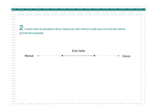 OOKING

RELOOKING

RELOOKING

RELOOKING

RELOOKING

RELOOKING

RELOOKING

RELOOKING

RELOOKING

RELOOKING

RELOOKING

RELOOKING

RELOOKING

RELOOKING

RELOOKING

RELOOKING

RE

RELOOKING

RELOOKING

RELOOKING

RELOOKING

RELOOKING

RELOOKING

OOKING

RELOOKING

RELOOKING

RELOOKING

RELOOKING

RELOOKING

RELOOKING

RELOOKING

RELOOKING

RELOOKING

RE

OOKING

RELOOKING

RELOOKING

RELOOKING

RELOOKING

RELOOKING

RELOOKING

RELOOKING

RELOOKING

RELOOKING

RELOOKING

RELOOKING

RELOOKING

RELOOKING

RELOOKING

RELOOKING

RE

OOKING

RELOOKING

RELOOKING

RELOOKING

RELOOKING

RELOOKING

RELOOKING

RELOOKING

RELOOKING

RELOOKING

RELOOKING

RELOOKING

RELOOKING

RELOOKING

RELOOKING

RELOOKING

RE

OOKING

RELOOKING

RELOOKING

RELOOKING

RELOOKING

RELOOKING

RELOOKING

RELOOKING

RELOOKING

RELOOKING

RELOOKING

RELOOKING

RELOOKING

RELOOKING

RELOOKING

RELOOKING

RE

OOKING

RELOOKING

RELOOKING

RELOOKING

RELOOKING

RELOOKING

RELOOKING

RELOOKING

RELOOKING

RELOOKING

RELOOKING

RELOOKING

RELOOKING

RELOOKING

RELOOKING

RELOOKING

RE

OOKING

RELOOKING

RELOOKING

RELOOKING

RELOOKING

RELOOKING

RELOOKING

RELOOKING

RELOOKING

RELOOKING

RELOOKING

RELOOKING

RELOOKING

RELOOKING

RELOOKING

RELOOKING

RE

OOKING

RELOOKING

RELOOKING

RELOOKING

RELOOKING

RELOOKING

RELOOKING

RELOOKING

RELOOKING

RELOOKING

RELOOKING

RELOOKING

RELOOKING

RELOOKING

RELOOKING

RELOOKING

RE

RELOOKING

RELOOKING

RELOOKING

RELOOKING

RELOOKING

RELOOKING

RELOOKING

RELOOKING

RELOOKING

RELOOKING

RELOOKING

RELOOKING

RE

RELOOKING

RELOOKING

RE

RELOOKING

RELOOKING

RELOOKING

RELOOKING

RELOOKING

RELOOKING

RELOOKING

RELOOKING

RELOOKING

RELOOKING

RE

2

OOKING

RELOOKING

RELOOKING

RELOOKING

OOKING

RELOOKING

OOKING

RELOOKING

RELOOKING

RELOOKING

RELOOKING

OOKING

qu’Internet exacerbe.
RELOOKING
RELOOKING
RELOOKING
RELOOKING

RELOOKING
RELOOKING

RELOOKING

RELOOKING

RELOOKING

RELOOKING

RELOOKING

RELOOKING

RELOOKING

RELOOKING

RELOOKING

RELOOKING

RE

OOKING

RELOOKING

RELOOKING

RELOOKING

RELOOKING

RELOOKING

RELOOKING

RELOOKING

RELOOKING

RELOOKING

RELOOKING

RELOOKING

RELOOKING

RELOOKING

RELOOKING

RELOOKING

RE

RELOOKING

RELOOKING

RELOOKING

RELOOKING

RELOOKING

RELOOKING

L’écart entre la perception de la marque par elle-même et celle que RELOOKING RELOOKING clients,
s’en font ses RELOOKING
RELOOKING
RELOOKING
RELOOKING
RELOOKING
RELOOKING
RELOOKING
RELOOKING
RELOOKING
RELOOKING

OOKING

RELOOKING

RELOOKING

RELOOKING

RELOOKING

RELOOKING

RELOOKING

RELOOKING

RELOOKING

RELOOKING

RE

OOKING

RELOOKING

RELOOKING

RELOOKING

RELOOKING

RELOOKING

RELOOKING

RELOOKING

RELOOKING

RELOOKING

RELOOKING

RELOOKING

RELOOKING

RELOOKING

RELOOKING

RELOOKING

RE

RELOOKING

RELOOKING

RELOOKING

RELOOKING

RELOOKING

RELOOKING

RELOOKING

RELOOKING

RELOOKING

RELOOKING

RE

OOKING

RELOOKING

RELOOKING

RELOOKING

RELOOKING

RELOOKING

OOKING

RELOOKING

RELOOKING

RELOOKING

RELOOKING

RELOOKING

RELOOKING

RELOOKING

RELOOKING

RELOOKING

RELOOKING

RELOOKING

RELOOKING

RELOOKING

RELOOKING

RELOOKING

RE

OOKING

RELOOKING

RELOOKING

RELOOKING

RELOOKING

RELOOKING

RELOOKING

RELOOKING

RELOOKING

RELOOKING

RELOOKING

RELOOKING

RELOOKING

RELOOKING

RELOOKING

RE

OOKING

RELOOKING

RELOOKING

RELOOKING

RELOOKING

RELOOKING

RELOOKING

Ecart faible RELOOKING
RELOOKING
RELOOKING

RELOOKING
RELOOKING

RELOOKING

RELOOKING

RELOOKING

RELOOKING

RELOOKING

RE

OOKING

RELOOKING

Marque

RELOOKING

RELOOKING

RELOOKING

RELOOKING

RELOOKING

RELOOKING

RELOOKING

RELOOKING

RELOOKING

RELOOKING

RELOOKING

RELOOKING

RELOOKING

RE

RELOOKING

RELOOKING

RELOOKING

RELOOKING

RELOOKING

RELOOKING

Clients
RELOOKING

OOKING

RELOOKING

RELOOKING

RELOOKING

RELOOKING

RELOOKING

RELOOKING

RELOOKING

RELOOKING

RELOOKING

RE

OOKING

RELOOKING

RELOOKING

RELOOKING

RELOOKING

RELOOKING

RELOOKING

RELOOKING

RELOOKING

RELOOKING

RELOOKING

RELOOKING

RELOOKING

RELOOKING

RELOOKING

RELOOKING

RE

OOKING

RELOOKING

RELOOKING

RELOOKING

RELOOKING

RELOOKING

RELOOKING

RELOOKING

RELOOKING

RELOOKING

RELOOKING

RELOOKING

RELOOKING

RELOOKING

RELOOKING

RELOOKING

RE

OOKING

RELOOKING

RELOOKING

RELOOKING

RELOOKING

RELOOKING

RELOOKING

RELOOKING

RELOOKING

RELOOKING

RELOOKING

RELOOKING

RELOOKING

RELOOKING

RELOOKING

RELOOKING

RE

OOKING

RELOOKING

RELOOKING

RELOOKING

RELOOKING

RELOOKING

RELOOKING

RELOOKING

RELOOKING

RELOOKING

RELOOKING

RELOOKING

RELOOKING

RELOOKING

RELOOKING

RELOOKING

RE

OOKING

RELOOKING

RELOOKING

RELOOKING

RELOOKING

RELOOKING

RELOOKING

RELOOKING

RELOOKING

RELOOKING

RELOOKING

RELOOKING

RELOOKING

RELOOKING

RELOOKING

RELOOKING

RE

OOKING

RELOOKING

RELOOKING

RELOOKING

RELOOKING

RELOOKING

RELOOKING

RELOOKING

RELOOKING

RELOOKING

RELOOKING

RELOOKING

RELOOKING

RELOOKING

RELOOKING

RELOOKING

RE

RELOOKING

RELOOKING

RELOOKING

RELOOKING

RELOOKING

RELOOKING

RELOOKING

RELOOKING

RELOOKING

RELOOKING

RE

OOKING

RELOOKING

RELOOKING

RELOOKING

RELOOKING

RELOOKING

OOKING

RELOOKING

RELOOKING

RELOOKING

RELOOKING

RELOOKING

RELOOKING

RELOOKING

RELOOKING

RELOOKING

RELOOKING

RELOOKING

RELOOKING

RELOOKING

RELOOKING

RELOOKING

RE

OOKING

RELOOKING

RELOOKING

RELOOKING

RELOOKING

RELOOKING

RELOOKING

RELOOKING

RELOOKING

RELOOKING

RELOOKING

RELOOKING

RELOOKING

RELOOKING

RELOOKING

RELOOKING

RE

OOKING

RELOOKING

RELOOKING

RELOOKING

RELOOKING

RELOOKING

RELOOKING

RELOOKING

RELOOKING

RELOOKING

RELOOKING

RELOOKING

RELOOKING

RELOOKING

RELOOKING

RELOOKING

RE

OOKING

RELOOKING

RELOOKING

RELOOKING

RELOOKING

RELOOKING

RELOOKING

RELOOKING

RELOOKING

RELOOKING

RELOOKING

RELOOKING

RELOOKING

RELOOKING

RELOOKING

RELOOKING

RE

RELOOKING

RELOOKING

RELOOKING

RELOOKING

RELOOKING

RELOOKING

OOKING

RELOOKING

RELOOKING

RELOOKING

RELOOKING

RELOOKING

RELOOKING

RELOOKING

RELOOKING

RELOOKING

RE

OOKING

RELOOKING

RELOOKING

RELOOKING

RELOOKING

RELOOKING

RELOOKING

RELOOKING

RELOOKING

RELOOKING

RELOOKING

RELOOKING

RELOOKING

RELOOKING

RELOOKING

RELOOKING

RE

RELOOKING

RELOOKING

RELOOKING

RELOOKING

RELOOKING

RELOOKING

RELOOKING

RELOOKING

RELOOKING

RELOOKING

RE

OOKING

RELOOKING

RELOOKING

RELOOKING

RELOOKING

RELOOKING

OOKING

RELOOKING

RELOOKING

RELOOKING

RELOOKING

RELOOKING

RELOOKING

RELOOKING

RELOOKING

RELOOKING

RELOOKING

RELOOKING

RELOOKING

RELOOKING

RELOOKING

RELOOKING

RE

OOKING

RELOOKING

RELOOKING

RELOOKING

RELOOKING

RELOOKING

RELOOKING

RELOOKING

RELOOKING

RELOOKING

RELOOKING

RELOOKING

RELOOKING

RELOOKING

RELOOKING

RELOOKING

RE

OOKING

RELOOKING

RELOOKING

RELOOKING

RELOOKING

RELOOKING

RELOOKING

RELOOKING

RELOOKING

RELOOKING

RELOOKING

RELOOKING

RELOOKING

RELOOKING

RELOOKING

RELOOKING

RE

OOKING

RELOOKING

RELOOKING

RELOOKING

RELOOKING

RELOOKING

RELOOKING

RELOOKING

RELOOKING

RELOOKING

RELOOKING

RELOOKING

RELOOKING

RELOOKING

RELOOKING

RELOOKING

RE

 