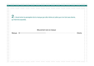 OOKING

RELOOKING

RELOOKING

RELOOKING

RELOOKING

RELOOKING

RELOOKING

RELOOKING

RELOOKING

RELOOKING

RELOOKING

RELOOKING

RELOOKING

RELOOKING

RELOOKING

RELOOKING

RE

RELOOKING

RELOOKING

RELOOKING

RELOOKING

RELOOKING

RELOOKING

OOKING

RELOOKING

RELOOKING

RELOOKING

RELOOKING

RELOOKING

RELOOKING

RELOOKING

RELOOKING

RELOOKING

RE

OOKING

RELOOKING

RELOOKING

RELOOKING

RELOOKING

RELOOKING

RELOOKING

RELOOKING

RELOOKING

RELOOKING

RELOOKING

RELOOKING

RELOOKING

RELOOKING

RELOOKING

RELOOKING

RE

OOKING

RELOOKING

RELOOKING

RELOOKING

RELOOKING

RELOOKING

RELOOKING

RELOOKING

RELOOKING

RELOOKING

RELOOKING

RELOOKING

RELOOKING

RELOOKING

RELOOKING

RELOOKING

RE

OOKING

RELOOKING

RELOOKING

RELOOKING

RELOOKING

RELOOKING

RELOOKING

RELOOKING

RELOOKING

RELOOKING

RELOOKING

RELOOKING

RELOOKING

RELOOKING

RELOOKING

RELOOKING

RE

OOKING

RELOOKING

RELOOKING

RELOOKING

RELOOKING

RELOOKING

RELOOKING

RELOOKING

RELOOKING

RELOOKING

RELOOKING

RELOOKING

RELOOKING

RELOOKING

RELOOKING

RELOOKING

RE

OOKING

RELOOKING

RELOOKING

RELOOKING

RELOOKING

RELOOKING

RELOOKING

RELOOKING

RELOOKING

RELOOKING

RELOOKING

RELOOKING

RELOOKING

RELOOKING

RELOOKING

RELOOKING

RE

OOKING

RELOOKING

RELOOKING

RELOOKING

RELOOKING

RELOOKING

RELOOKING

RELOOKING

RELOOKING

RELOOKING

RELOOKING

RELOOKING

RELOOKING

RELOOKING

RELOOKING

RELOOKING

RE

RELOOKING

RELOOKING

RELOOKING

RELOOKING

RELOOKING

RELOOKING

RELOOKING

RELOOKING

RELOOKING

RELOOKING

RELOOKING

RELOOKING

RE

RELOOKING

RELOOKING

RE

RELOOKING

RELOOKING

RELOOKING

RELOOKING

RELOOKING

RELOOKING

RELOOKING

RELOOKING

RELOOKING

RELOOKING

RE

2

OOKING

RELOOKING

RELOOKING

RELOOKING

OOKING

RELOOKING

OOKING

RELOOKING

RELOOKING

RELOOKING

RELOOKING

OOKING

qu’Internet exacerbe.
RELOOKING
RELOOKING
RELOOKING
RELOOKING

RELOOKING
RELOOKING

RELOOKING

RELOOKING

RELOOKING

RELOOKING

RELOOKING

RELOOKING

RELOOKING

RELOOKING

RELOOKING

RELOOKING

RE

OOKING

RELOOKING

RELOOKING

RELOOKING

RELOOKING

RELOOKING

RELOOKING

RELOOKING

RELOOKING

RELOOKING

RELOOKING

RELOOKING

RELOOKING

RELOOKING

RELOOKING

RELOOKING

RE

RELOOKING

RELOOKING

RELOOKING

RELOOKING

RELOOKING

RELOOKING

L’écart entre la perception de la marque par elle-même et celle que RELOOKING RELOOKING clients,
s’en font ses RELOOKING
RELOOKING
RELOOKING
RELOOKING
RELOOKING
RELOOKING
RELOOKING
RELOOKING
RELOOKING
RELOOKING

OOKING

RELOOKING

RELOOKING

RELOOKING

RELOOKING

RELOOKING

RELOOKING

RELOOKING

RELOOKING

RELOOKING

RE

OOKING

RELOOKING

RELOOKING

RELOOKING

RELOOKING

RELOOKING

RELOOKING

RELOOKING

RELOOKING

RELOOKING

RELOOKING

RELOOKING

RELOOKING

RELOOKING

RELOOKING

RELOOKING

RE

RELOOKING

RELOOKING

RELOOKING

RELOOKING

RELOOKING

RELOOKING

RELOOKING

RELOOKING

RELOOKING

RELOOKING

RE

RELOOKING

RELOOKING

RELOOKING

OOKING

RELOOKING

RELOOKING

RELOOKING

RELOOKING

RELOOKING

OOKING

RELOOKING

RELOOKING

RELOOKING

RELOOKING

RELOOKING

RELOOKING

RELOOKING

RELOOKING

RELOOKING

RELOOKING

RELOOKING

RELOOKING

RE

OOKING

RELOOKING

RELOOKING

RELOOKING

RELOOKING

RELOOKING

RELOOKING

RELOOKING

RELOOKING

RELOOKING

RELOOKING

RELOOKING

RELOOKING

RELOOKING

RELOOKING

RELOOKING

RE

OOKING

RELOOKING

RELOOKING

RELOOKING

RELOOKING

RELOOKING

RELOOKING

RELOOKING

RELOOKING

RELOOKING

RELOOKING

RELOOKING

RELOOKING

RELOOKING

RELOOKING

RELOOKING

RE

OOKING

RELOOKING

RELOOKING

RELOOKING

RELOOKING

RELOOKING

RELOOKING

RELOOKING

RELOOKING

RELOOKING

RELOOKING

RELOOKING

RELOOKING

RELOOKING

RELOOKING

RE

RELOOKING

RELOOKING

RELOOKING

RELOOKING

RELOOKING

RELOOKING

Marque

RELOOKING

Mouvement vers la marque

Clients

OOKING

RELOOKING

RELOOKING

RELOOKING

RELOOKING

RELOOKING

RELOOKING

RELOOKING

RELOOKING

RELOOKING

RE

OOKING

RELOOKING

RELOOKING

RELOOKING

RELOOKING

RELOOKING

RELOOKING

RELOOKING

RELOOKING

RELOOKING

RELOOKING

RELOOKING

RELOOKING

RELOOKING

RELOOKING

RELOOKING

RE

OOKING

RELOOKING

RELOOKING

RELOOKING

RELOOKING

RELOOKING

RELOOKING

RELOOKING

RELOOKING

RELOOKING

RELOOKING

RELOOKING

RELOOKING

RELOOKING

RELOOKING

RELOOKING

RE

OOKING

RELOOKING

RELOOKING

RELOOKING

RELOOKING

RELOOKING

RELOOKING

RELOOKING

RELOOKING

RELOOKING

RELOOKING

RELOOKING

RELOOKING

RELOOKING

RELOOKING

RELOOKING

RE

OOKING

RELOOKING

RELOOKING

RELOOKING

RELOOKING

RELOOKING

RELOOKING

RELOOKING

RELOOKING

RELOOKING

RELOOKING

RELOOKING

RELOOKING

RELOOKING

RELOOKING

RELOOKING

RE

OOKING

RELOOKING

RELOOKING

RELOOKING

RELOOKING

RELOOKING

RELOOKING

RELOOKING

RELOOKING

RELOOKING

RELOOKING

RELOOKING

RELOOKING

RELOOKING

RELOOKING

RELOOKING

RE

OOKING

RELOOKING

RELOOKING

RELOOKING

RELOOKING

RELOOKING

RELOOKING

RELOOKING

RELOOKING

RELOOKING

RELOOKING

RELOOKING

RELOOKING

RELOOKING

RELOOKING

RELOOKING

RE

RELOOKING

RELOOKING

RELOOKING

RELOOKING

RELOOKING

RELOOKING

RELOOKING

RELOOKING

RELOOKING

RELOOKING

RE

OOKING

RELOOKING

RELOOKING

RELOOKING

RELOOKING

RELOOKING

OOKING

RELOOKING

RELOOKING

RELOOKING

RELOOKING

RELOOKING

RELOOKING

RELOOKING

RELOOKING

RELOOKING

RELOOKING

RELOOKING

RELOOKING

RELOOKING

RELOOKING

RELOOKING

RE

OOKING

RELOOKING

RELOOKING

RELOOKING

RELOOKING

RELOOKING

RELOOKING

RELOOKING

RELOOKING

RELOOKING

RELOOKING

RELOOKING

RELOOKING

RELOOKING

RELOOKING

RELOOKING

RE

OOKING

RELOOKING

RELOOKING

RELOOKING

RELOOKING

RELOOKING

RELOOKING

RELOOKING

RELOOKING

RELOOKING

RELOOKING

RELOOKING

RELOOKING

RELOOKING

RELOOKING

RELOOKING

RE

OOKING

RELOOKING

RELOOKING

RELOOKING

RELOOKING

RELOOKING

RELOOKING

RELOOKING

RELOOKING

RELOOKING

RELOOKING

RELOOKING

RELOOKING

RELOOKING

RELOOKING

RELOOKING

RE

RELOOKING

RELOOKING

RELOOKING

RELOOKING

RELOOKING

RELOOKING

OOKING

RELOOKING

RELOOKING

RELOOKING

RELOOKING

RELOOKING

RELOOKING

RELOOKING

RELOOKING

RELOOKING

RE

OOKING

RELOOKING

RELOOKING

RELOOKING

RELOOKING

RELOOKING

RELOOKING

RELOOKING

RELOOKING

RELOOKING

RELOOKING

RELOOKING

RELOOKING

RELOOKING

RELOOKING

RELOOKING

RE

RELOOKING

RELOOKING

RELOOKING

RELOOKING

RELOOKING

RELOOKING

RELOOKING

RELOOKING

RELOOKING

RELOOKING

RE

OOKING

RELOOKING

RELOOKING

RELOOKING

RELOOKING

RELOOKING

OOKING

RELOOKING

RELOOKING

RELOOKING

RELOOKING

RELOOKING

RELOOKING

RELOOKING

RELOOKING

RELOOKING

RELOOKING

RELOOKING

RELOOKING

RELOOKING

RELOOKING

RELOOKING

RE

OOKING

RELOOKING

RELOOKING

RELOOKING

RELOOKING

RELOOKING

RELOOKING

RELOOKING

RELOOKING

RELOOKING

RELOOKING

RELOOKING

RELOOKING

RELOOKING

RELOOKING

RELOOKING

RE

OOKING

RELOOKING

RELOOKING

RELOOKING

RELOOKING

RELOOKING

RELOOKING

RELOOKING

RELOOKING

RELOOKING

RELOOKING

RELOOKING

RELOOKING

RELOOKING

RELOOKING

RELOOKING

RE

OOKING

RELOOKING

RELOOKING

RELOOKING

RELOOKING

RELOOKING

RELOOKING

RELOOKING

RELOOKING

RELOOKING

RELOOKING

RELOOKING

RELOOKING

RELOOKING

RELOOKING

RELOOKING

RE

 