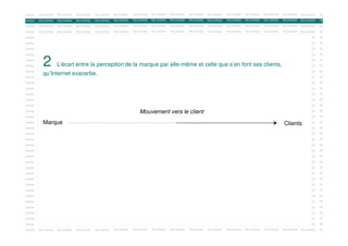 OOKING

RELOOKING

RELOOKING

RELOOKING

RELOOKING

RELOOKING

RELOOKING

RELOOKING

RELOOKING

RELOOKING

RELOOKING

RELOOKING

RELOOKING

RELOOKING

RELOOKING

RELOOKING

RE

RELOOKING

RELOOKING

RELOOKING

RELOOKING

RELOOKING

RELOOKING

OOKING

RELOOKING

RELOOKING

RELOOKING

RELOOKING

RELOOKING

RELOOKING

RELOOKING

RELOOKING

RELOOKING

RE

OOKING

RELOOKING

RELOOKING

RELOOKING

RELOOKING

RELOOKING

RELOOKING

RELOOKING

RELOOKING

RELOOKING

RELOOKING

RELOOKING

RELOOKING

RELOOKING

RELOOKING

RELOOKING

RE

OOKING

RELOOKING

RELOOKING

RELOOKING

RELOOKING

RELOOKING

RELOOKING

RELOOKING

RELOOKING

RELOOKING

RELOOKING

RELOOKING

RELOOKING

RELOOKING

RELOOKING

RELOOKING

RE

OOKING

RELOOKING

RELOOKING

RELOOKING

RELOOKING

RELOOKING

RELOOKING

RELOOKING

RELOOKING

RELOOKING

RELOOKING

RELOOKING

RELOOKING

RELOOKING

RELOOKING

RELOOKING

RE

OOKING

RELOOKING

RELOOKING

RELOOKING

RELOOKING

RELOOKING

RELOOKING

RELOOKING

RELOOKING

RELOOKING

RELOOKING

RELOOKING

RELOOKING

RELOOKING

RELOOKING

RELOOKING

RE

OOKING

RELOOKING

RELOOKING

RELOOKING

RELOOKING

RELOOKING

RELOOKING

RELOOKING

RELOOKING

RELOOKING

RELOOKING

RELOOKING

RELOOKING

RELOOKING

RELOOKING

RELOOKING

RE

OOKING

RELOOKING

RELOOKING

RELOOKING

RELOOKING

RELOOKING

RELOOKING

RELOOKING

RELOOKING

RELOOKING

RELOOKING

RELOOKING

RELOOKING

RELOOKING

RELOOKING

RELOOKING

RE

RELOOKING

RELOOKING

RELOOKING

RELOOKING

RELOOKING

RELOOKING

RELOOKING

RELOOKING

RELOOKING

RELOOKING

RELOOKING

RELOOKING

RE

RELOOKING

RE

RELOOKING

RELOOKING

RELOOKING

RELOOKING

RELOOKING

RELOOKING

RELOOKING

RELOOKING

RELOOKING

RELOOKING

RE

2

OOKING

RELOOKING

RELOOKING

RELOOKING

OOKING

RELOOKING

OOKING

RELOOKING

RELOOKING

RELOOKING

RELOOKING

OOKING

qu’Internet exacerbe.
RELOOKING
RELOOKING
RELOOKING
RELOOKING

RELOOKING
RELOOKING

RELOOKING

RELOOKING

RELOOKING

RELOOKING

RELOOKING

RELOOKING

RELOOKING

RELOOKING

RELOOKING

RELOOKING

RE

OOKING

RELOOKING

RELOOKING

RELOOKING

RELOOKING

RELOOKING

RELOOKING

RELOOKING

RELOOKING

RELOOKING

RELOOKING

RELOOKING

RELOOKING

RELOOKING

RELOOKING

RELOOKING

RE

RELOOKING

RELOOKING

RELOOKING

RELOOKING

RELOOKING

RELOOKING

L’écart entre laRELOOKING RELOOKING RELOOKING RELOOKING elle-même et celle que s’en font ses clients, RELOOKING
perception de la marque par RELOOKING RELOOKING RELOOKING RELOOKING RELOOKING RELOOKING
RELOOKING
RELOOKING

OOKING

RELOOKING

RELOOKING

RELOOKING

RELOOKING

RELOOKING

RELOOKING

RELOOKING

RELOOKING

RELOOKING

RE

OOKING

RELOOKING

RELOOKING

RELOOKING

RELOOKING

RELOOKING

RELOOKING

RELOOKING

RELOOKING

RELOOKING

RELOOKING

RELOOKING

RELOOKING

RELOOKING

RELOOKING

RELOOKING

RE

RELOOKING

RELOOKING

RELOOKING

RELOOKING

RELOOKING

RELOOKING

RELOOKING

RELOOKING

RELOOKING

RELOOKING

RE

RELOOKING

RELOOKING

RELOOKING

Mouvement vers le client

OOKING

RELOOKING

RELOOKING

RELOOKING

RELOOKING

RELOOKING

OOKING

RELOOKING

RELOOKING

RELOOKING

RELOOKING

RELOOKING

RELOOKING

RELOOKING

RELOOKING

RELOOKING

RELOOKING

RELOOKING

RELOOKING

RE

OOKING

RELOOKING

RELOOKING

RELOOKING

RELOOKING

RELOOKING

RELOOKING

RELOOKING

RELOOKING

RELOOKING

RELOOKING

RELOOKING

RELOOKING

RELOOKING

RELOOKING

RELOOKING

RE

OOKING

RELOOKING

RELOOKING

RELOOKING

RELOOKING

RELOOKING

RELOOKING

RELOOKING

RELOOKING

RELOOKING

RELOOKING

RELOOKING

RELOOKING

RELOOKING

RELOOKING

RELOOKING

RE

OOKING

RELOOKING

RELOOKING

RELOOKING

RELOOKING

RELOOKING

RELOOKING

RELOOKING

RELOOKING

RELOOKING

RELOOKING

RELOOKING

RELOOKING

RELOOKING

RELOOKING

RE

RELOOKING

RELOOKING

RELOOKING

RELOOKING

RELOOKING

RELOOKING

Marque

RELOOKING

Clients

OOKING

RELOOKING

RELOOKING

RELOOKING

RELOOKING

RELOOKING

RELOOKING

RELOOKING

RELOOKING

RELOOKING

RE

OOKING

RELOOKING

RELOOKING

RELOOKING

RELOOKING

RELOOKING

RELOOKING

RELOOKING

RELOOKING

RELOOKING

RELOOKING

RELOOKING

RELOOKING

RELOOKING

RELOOKING

RELOOKING

RE

OOKING

RELOOKING

RELOOKING

RELOOKING

RELOOKING

RELOOKING

RELOOKING

RELOOKING

RELOOKING

RELOOKING

RELOOKING

RELOOKING

RELOOKING

RELOOKING

RELOOKING

RELOOKING

RE

OOKING

RELOOKING

RELOOKING

RELOOKING

RELOOKING

RELOOKING

RELOOKING

RELOOKING

RELOOKING

RELOOKING

RELOOKING

RELOOKING

RELOOKING

RELOOKING

RELOOKING

RELOOKING

RE

OOKING

RELOOKING

RELOOKING

RELOOKING

RELOOKING

RELOOKING

RELOOKING

RELOOKING

RELOOKING

RELOOKING

RELOOKING

RELOOKING

RELOOKING

RELOOKING

RELOOKING

RELOOKING

RE

OOKING

RELOOKING

RELOOKING

RELOOKING

RELOOKING

RELOOKING

RELOOKING

RELOOKING

RELOOKING

RELOOKING

RELOOKING

RELOOKING

RELOOKING

RELOOKING

RELOOKING

RELOOKING

RE

OOKING

RELOOKING

RELOOKING

RELOOKING

RELOOKING

RELOOKING

RELOOKING

RELOOKING

RELOOKING

RELOOKING

RELOOKING

RELOOKING

RELOOKING

RELOOKING

RELOOKING

RELOOKING

RE

RELOOKING

RELOOKING

RELOOKING

RELOOKING

RELOOKING

RELOOKING

RELOOKING

RELOOKING

RELOOKING

RELOOKING

RE

OOKING

RELOOKING

RELOOKING

RELOOKING

RELOOKING

RELOOKING

OOKING

RELOOKING

RELOOKING

RELOOKING

RELOOKING

RELOOKING

RELOOKING

RELOOKING

RELOOKING

RELOOKING

RELOOKING

RELOOKING

RELOOKING

RELOOKING

RELOOKING

RELOOKING

RE

OOKING

RELOOKING

RELOOKING

RELOOKING

RELOOKING

RELOOKING

RELOOKING

RELOOKING

RELOOKING

RELOOKING

RELOOKING

RELOOKING

RELOOKING

RELOOKING

RELOOKING

RELOOKING

RE

OOKING

RELOOKING

RELOOKING

RELOOKING

RELOOKING

RELOOKING

RELOOKING

RELOOKING

RELOOKING

RELOOKING

RELOOKING

RELOOKING

RELOOKING

RELOOKING

RELOOKING

RELOOKING

RE

OOKING

RELOOKING

RELOOKING

RELOOKING

RELOOKING

RELOOKING

RELOOKING

RELOOKING

RELOOKING

RELOOKING

RELOOKING

RELOOKING

RELOOKING

RELOOKING

RELOOKING

RELOOKING

RE

RELOOKING

RELOOKING

RELOOKING

RELOOKING

RELOOKING

RELOOKING

OOKING

RELOOKING

RELOOKING

RELOOKING

RELOOKING

RELOOKING

RELOOKING

RELOOKING

RELOOKING

RELOOKING

RE

OOKING

RELOOKING

RELOOKING

RELOOKING

RELOOKING

RELOOKING

RELOOKING

RELOOKING

RELOOKING

RELOOKING

RELOOKING

RELOOKING

RELOOKING

RELOOKING

RELOOKING

RELOOKING

RE

RELOOKING

RELOOKING

RELOOKING

RELOOKING

RELOOKING

RELOOKING

RELOOKING

RELOOKING

RELOOKING

RELOOKING

RE

OOKING

RELOOKING

RELOOKING

RELOOKING

RELOOKING

RELOOKING

OOKING

RELOOKING

RELOOKING

RELOOKING

RELOOKING

RELOOKING

RELOOKING

RELOOKING

RELOOKING

RELOOKING

RELOOKING

RELOOKING

RELOOKING

RELOOKING

RELOOKING

RELOOKING

RE

OOKING

RELOOKING

RELOOKING

RELOOKING

RELOOKING

RELOOKING

RELOOKING

RELOOKING

RELOOKING

RELOOKING

RELOOKING

RELOOKING

RELOOKING

RELOOKING

RELOOKING

RELOOKING

RE

OOKING

RELOOKING

RELOOKING

RELOOKING

RELOOKING

RELOOKING

RELOOKING

RELOOKING

RELOOKING

RELOOKING

RELOOKING

RELOOKING

RELOOKING

RELOOKING

RELOOKING

RELOOKING

RE

OOKING

RELOOKING

RELOOKING

RELOOKING

RELOOKING

RELOOKING

RELOOKING

RELOOKING

RELOOKING

RELOOKING

RELOOKING

RELOOKING

RELOOKING

RELOOKING

RELOOKING

RELOOKING

RE

 