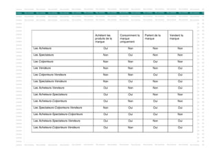 OOKING

RELOOKING

RELOOKING

RELOOKING

RELOOKING

RELOOKING

RELOOKING

RELOOKING

RELOOKING

RELOOKING

RELOOKING

RELOOKING

RELOOKING

RELOOKING

RELOOKING

RELOOKING

RE

RELOOKING

RELOOKING

RELOOKING

RELOOKING

RELOOKING

RELOOKING

OOKING

RELOOKING

RELOOKING

RELOOKING

RELOOKING

RELOOKING

RELOOKING

RELOOKING

RELOOKING

RELOOKING

RE

OOKING

RELOOKING

RELOOKING

RELOOKING

RELOOKING

RELOOKING

RELOOKING

RELOOKING

RELOOKING

RELOOKING

RELOOKING

RELOOKING

RELOOKING

RELOOKING

RELOOKING

RELOOKING

RE

OOKING

RELOOKING

RELOOKING

RELOOKING

RELOOKING

RELOOKING

RELOOKING

RELOOKING

RELOOKING

RELOOKING

RELOOKING

RELOOKING

RELOOKING

RELOOKING

RELOOKING

RELOOKING

RE

OOKING

RELOOKING

RELOOKING

RELOOKING

RELOOKING

RELOOKING

RELOOKING

RELOOKING

RELOOKING

RELOOKING

RELOOKING

RELOOKING

RELOOKING

RELOOKING

RELOOKING

RELOOKING

RE

OOKING

RELOOKING

RELOOKING

RELOOKING

RELOOKING

RELOOKING

RELOOKING

RELOOKING

RELOOKING

RELOOKING

RELOOKING

RELOOKING

RELOOKING

RELOOKING

RELOOKING

RELOOKING

RE

OOKING

RELOOKING

RELOOKING

RELOOKING

RELOOKING

RELOOKING

RELOOKING

RELOOKING

RELOOKING

RELOOKING

RELOOKING

RELOOKING

RELOOKING

RELOOKING

RELOOKING

RELOOKING

RE

OOKING

RELOOKING

RELOOKING

RELOOKING

RELOOKING

RELOOKING

RELOOKING

RELOOKING

RELOOKING

RELOOKING

RELOOKING

RELOOKING

RELOOKING

RELOOKING

RELOOKING

RELOOKING

RE

RELOOKING

RELOOKING

RE

Achètent les
Consomment la
RELOOKING
RELOOKING
RELOOKING
produits de la
marque RELOOKING
RELOOKING
RELOOKING
RELOOKING
marque RELOOKING uniquement

OOKING

RELOOKING

RELOOKING

RELOOKING

RELOOKING

RELOOKING

OOKING

RELOOKING

RELOOKING

RELOOKING

RELOOKING

RELOOKING

RELOOKING

OOKING

RELOOKING

RELOOKING

RELOOKING

RELOOKING

RELOOKING

RELOOKING

RELOOKING

OOKING

RELOOKING

Les Acheteurs
RELOOKING
RELOOKING

RELOOKING

RELOOKING

RELOOKING

RELOOKING

OOKING

RELOOKING

RELOOKING

RELOOKING

RELOOKING

RELOOKING

OOKING

RELOOKINGLes Spectateurs
RELOOKING
RELOOKING

RELOOKING

RELOOKING

RELOOKING

RELOOKING

OOKING

RELOOKING

RELOOKING

RELOOKING

RELOOKING

RELOOKING

RELOOKING

RELOOKING

RELOOKING

RELOOKING

RELOOKING

RELOOKING

RELOOKING

RELOOKING

Parlent de la
marque RELOOKING

RELOOKING

Vendent la
marque RELOOKING

RELOOKING

RELOOKING

RELOOKING

RELOOKING

RELOOKING

RELOOKING

RE

RELOOKING

RELOOKING

RELOOKING

RELOOKING

RELOOKING

RELOOKING

RE

RELOOKING
Non

RELOOKING

RELOOKING
Non

RELOOKING

RELOOKING

Oui RELOOKING

RELOOKING

RELOOKING

RELOOKING

NonRELOOKING

RELOOKING

RELOOKING

RELOOKING
Non

RELOOKING

RE

RELOOKING

RELOOKING

RELOOKING

RELOOKING

RE

Non
RELOOKING

RELOOKING

Non
RELOOKING

RELOOKING

RE

RELOOKING

RELOOKING

RELOOKING

RELOOKING

RE

Oui
RELOOKING

RELOOKING

Non
RELOOKING

RELOOKING

RE

RELOOKING

RELOOKING

RE

RELOOKING

RELOOKING

RE

RELOOKING

RELOOKING

OuiRELOOKING

RELOOKING

RELOOKING

RELOOKING

RELOOKING

RELOOKING

NonRELOOKING

RELOOKING

Non
RELOOKING

RELOOKING

OOKING

Les Colporteurs
RELOOKING
RELOOKING
RELOOKING

OOKING

RELOOKING

RELOOKING

RELOOKING

RELOOKING

RELOOKING

RELOOKING

RELOOKING

RELOOKING

RELOOKING

RELOOKING

RELOOKING

RELOOKING

RELOOKING

OOKING

RELOOKING

RELOOKING

RELOOKING

RELOOKING

RELOOKING

RELOOKING

RELOOKING

RELOOKING

RELOOKING

RELOOKING

RELOOKING

RELOOKING

RELOOKING

OOKING

RELOOKING

RELOOKING
RELOOKING
RELOOKING
Les Colporteurs-Vendeurs

RELOOKING

RELOOKING

RELOOKING

NonRELOOKING

RELOOKING

RELOOKING
Non

RELOOKING

RELOOKING
Oui

RELOOKING

RELOOKING
Oui

RELOOKING

RE

OOKING

RELOOKING

RELOOKING

RELOOKING

RELOOKING

RELOOKING

RELOOKING

RELOOKING

RE

RELOOKING

Les Vendeurs

RELOOKING

RELOOKING

RELOOKING

RELOOKING
RELOOKING
RELOOKING
Les Spectateurs-Vendeurs

Non

Non

RELOOKING

RELOOKING

RELOOKING

RELOOKING

RELOOKING

RELOOKING

RELOOKING

Oui RELOOKING

RELOOKING

Non

Non

RELOOKING

RELOOKING

OuiRELOOKING

RELOOKING

RELOOKING

RELOOKING

RELOOKING

RE

RELOOKING

RELOOKING

RELOOKING

RELOOKING

RELOOKING

RELOOKING

RE

Non
RELOOKING

RELOOKING

RELOOKING
Non

RELOOKING

RELOOKING
Oui

RELOOKING

RE

Non

RELOOKING

RELOOKING

RELOOKING

RELOOKING

RELOOKING

RELOOKING

Les Acheteurs-Vendeurs
RELOOKING
RELOOKING
RELOOKING

RELOOKING

RELOOKING

RELOOKING

RELOOKING

RELOOKING

RELOOKING

RELOOKING

Les Acheteurs-Spectateurs
RELOOKING
RELOOKING
RELOOKING

RELOOKING

RELOOKING

RELOOKING

RELOOKING

RELOOKING

RELOOKING

RELOOKING

RELOOKING

RELOOKING

RELOOKING

RELOOKING

RELOOKING

RELOOKING

RELOOKING

RELOOKING

RELOOKING

RELOOKING

OOKING

RELOOKING

OOKING

RELOOKING

OOKING

RELOOKING

OOKING

RELOOKING

OOKING

RELOOKING

OOKING

RELOOKING

RELOOKING

RELOOKING

OOKING

RELOOKING

RELOOKING

RELOOKING

RELOOKING

RELOOKING

RELOOKING

RELOOKING

Les Acheteurs-Colporteurs

RELOOKING

RELOOKING

Oui RELOOKING

RELOOKING

RELOOKING

RELOOKING

RELOOKING

OuiRELOOKING

RELOOKING

RELOOKING

RELOOKING

Oui RELOOKING

RELOOKING

RELOOKING

RELOOKING

RELOOKING

RELOOKING

RE

RELOOKING

Non
RELOOKING

RELOOKING

RE

RELOOKING

RE

RELOOKING

RE

RELOOKING

RELOOKING

Non
RELOOKING

RELOOKING

RELOOKING

RELOOKING

RELOOKING

Oui
RELOOKING

RELOOKING

Non
RELOOKING

RELOOKING

RELOOKING

RELOOKING

RELOOKING

RE

RELOOKING

RELOOKING

RE

RELOOKING

RELOOKING

RE

RELOOKING

OOKING

RELOOKING

RELOOKING

RELOOKING

RELOOKING

OOKING

RELOOKING

RELOOKING

RELOOKING

RELOOKING

RELOOKING

RELOOKING

RELOOKING

RELOOKING

RELOOKING

RELOOKING

RELOOKING

RELOOKING

RELOOKING

OOKING

RELOOKING

RELOOKING

RELOOKING

RELOOKING

RELOOKING

RELOOKING

RELOOKING

RELOOKING

RELOOKING

RELOOKING

RELOOKING

RELOOKING

RELOOKING

OOKING

RELOOKING

RELOOKING

RELOOKING

RELOOKING

RELOOKING

RELOOKING

RELOOKING

RELOOKING

RELOOKING

OOKING

RELOOKING

Les Acheteurs-Spectateurs-Colporteurs

Non
Oui

Oui
Oui

Oui
Oui

RELOOKING

RELOOKING

RELOOKING

RELOOKING

RELOOKING

RELOOKING

RELOOKING

RELOOKING

RELOOKING

RELOOKING

RELOOKING

RELOOKING

RELOOKING

RELOOKING

Les Acheteurs-Colporteurs-Vendeurs
RELOOKING
RELOOKING
RELOOKING
RELOOKING

RELOOKING

RELOOKING

Oui RELOOKING

RELOOKING

RELOOKING

RELOOKING

RELOOKING

RELOOKING

RELOOKING

RELOOKING

Les Acheteurs-Spectateurs-Vendeurs

OOKING

RELOOKING

OOKING

RELOOKING
RELOOKING

RELOOKING
RELOOKING

RELOOKING

RELOOKING

RELOOKING

Oui

Oui

Oui

Non
RELOOKING

RELOOKING

Les Spectateurs-Colporteurs-Vendeurs

Oui

Oui

Non

RELOOKING

RE

RELOOKING

RELOOKING

RE

RELOOKING

RELOOKING

RELOOKING

RE

RELOOKING

RELOOKING
Oui

RELOOKING

RE

RELOOKING

RELOOKING

RELOOKING

RELOOKING

RE

Non

RELOOKING

RELOOKING

RELOOKING

RELOOKING

RELOOKING

RELOOKING

RELOOKING

Non
RELOOKING

RELOOKING

RELOOKING
Oui

Oui

OOKING

RELOOKING

RELOOKING

RELOOKING

RELOOKING

RELOOKING

OOKING

RELOOKING

RELOOKING

RELOOKING

RELOOKING

RELOOKING

RELOOKING

RELOOKING

RELOOKING

RELOOKING

RELOOKING

RELOOKING

RELOOKING

RELOOKING

RELOOKING

RELOOKING

RE

OOKING

RELOOKING

RELOOKING

RELOOKING

RELOOKING

RELOOKING

RELOOKING

RELOOKING

RELOOKING

RELOOKING

RELOOKING

RELOOKING

RELOOKING

RELOOKING

RELOOKING

RELOOKING

RE

OOKING

RELOOKING

RELOOKING

RELOOKING

RELOOKING

RELOOKING

RELOOKING

RELOOKING

RELOOKING

RELOOKING

RELOOKING

RELOOKING

RELOOKING

RELOOKING

RELOOKING

RELOOKING

RE

OOKING

RELOOKING

RELOOKING

RELOOKING

RELOOKING

RELOOKING

RELOOKING

RELOOKING

RELOOKING

RELOOKING

RELOOKING

RELOOKING

RELOOKING

RELOOKING

RELOOKING

RELOOKING

RE

 