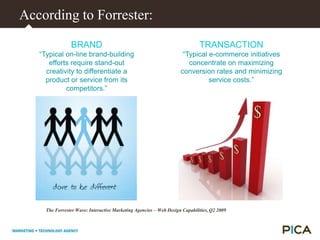 Warranty & Indemnification“MAGENTO IS THE WORLD’S FASTEST   GROWING ECOMMERCE PLATFORM.”