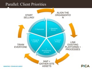   Creative Vision + Design