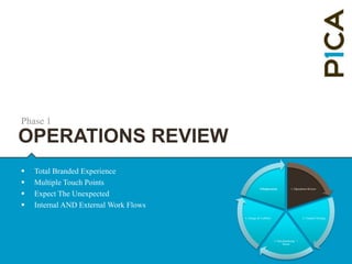   Experiential, Digital + Traditional Marketing