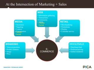 According to Forrester:TRANSACTION“Typical e-commerce initiatives concentrate on maximizing conversion rates and minimizing service costs.”BRAND“Typical on-line brand-building efforts require stand-out creativity to differentiate a product or service from its competitors.”The Forrester Wave: Interactive Marketing Agencies – Web Design Capabilities, Q2 2009