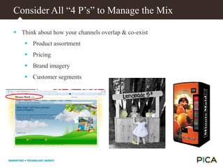 The One Pica Approach 