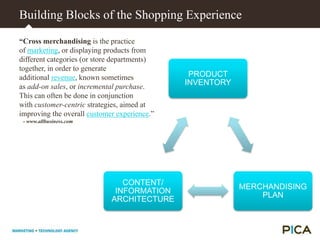 E-Commerce = Total Branded ExperienceYOUR COMPANYYOUR CUSTOMERS