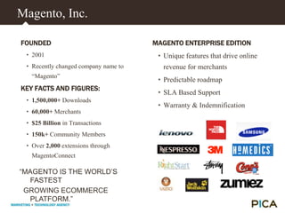 Magento, Inc.FOUNDED2001