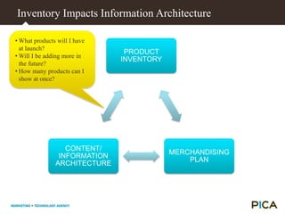 Consider All Customer Touch PointsBillingProductionWarehousingCustomer ServiceDelivery/Pack SlipsFinance + AccountingYOUR COMPANYYOUR CUSTOMERSAdvertisingEmail CampaignsNewslettersSocial MediaAffiliate NetworksBrick + MortarE-Commerce SiteCouponsPoint-of-sale