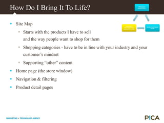 Phase 2Channel strategyConsumers Are In ChargeE-Commerce: The Marketing Multi-TaskerEvaluate Your Cross-Channel OpportunitiesCreate a Unified Shopping Experience