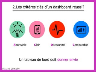 2.Les critères clés d’un dashboard réussi?
Un tableau de bord doit donner envie
Abordable Clair Décisionnel Comparable
Webinar #2 – 26 Mai 2016
 