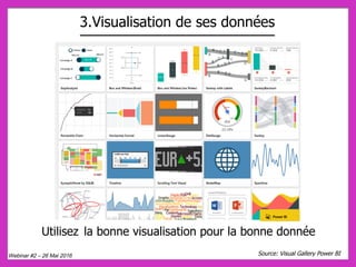 3.Visualisation de ses données
Webinar #2 – 26 Mai 2016
Utilisez la bonne visualisation pour la bonne donnée
Source: Visual Gallery Power BI
 