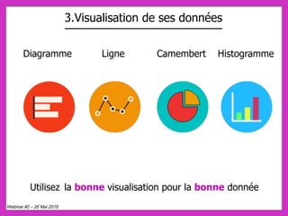 3.Visualisation de ses données
Webinar #2 – 26 Mai 2016
Utilisez la bonne visualisation pour la bonne donnée
Diagramme Ligne Camembert Histogramme
 