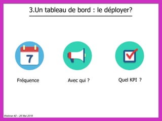 3.Un tableau de bord : le déployer?
Fréquence Quel KPI ?Avec qui ?
Webinar #2 – 26 Mai 2016
 