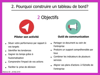  
	
  
	
  
	
  
2. Pourquoi construire un tableau de bord?
2 Objectifs
Piloter son activité Outil de communication
•  Situer votre performance par rapport à
vos targets
•  Identifier les tendances
•  Gagner du temps grâce à
l’automatisation
•  Comprendre l’impact de vos actions
•  Faciliter la prise de décision
•  Partager ce document au sein de
l’entreprise
•  Produire un support compréhensible par
tous
•  Combiner les indicateurs de plusieurs
services
•  Aligner ses plans d’actions à l’échelle de
l’entreprise
Webinar #2 – 26 Mai 2016
 