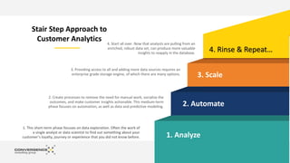 1. Analyze
2. Automate
3. Scale
4. Start all over. Now that analysts are pulling from an
enriched, robust data set, can produce more valuable
insights to reapply in the database.
3. Providing access to all and adding more data sources requires an
enterprise grade storage engine, of which there are many options.
1. This short-term phase focuses on data exploration. Often the work of
a single analyst or data scientist to find out something about your
customer’s loyalty, journey or experience that you did not know before.
Stair Step Approach to
Customer Analytics
2. Create processes to remove the need for manual work, socialize the
outcomes, and make customer insights actionable. This medium-term
phase focuses on automation, as well as data and predictive modeling.
4. Rinse & Repeat…
 