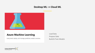 Desktop ML –> Cloud ML
Load Data
Prepare Data
Build & Train Models
 