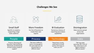 Challenges We See
People Process Technology Data
Small Staff
Specific to analytics
supporting a large
scale audience
“Finance, Planning and
Allocation, Merchandising,
Wholesale and Marketing
all have analysis needs to
support”
BI Evaluation
Numerous choices of
reporting and analysis
capabilities
“Reporting is clunky,
requiring us to build
queries and views to
make use of it”
Disintegration
Data sources spread
across the
organization
“We have data
spanning, ERP, Point of
Sale, eCommerce and
Digital residing in
different places”
More Freedom
For line of business to
create their own
reports
“We have 4 different
teams running against
the same data set, but
interpreting it in
different ways”
 
