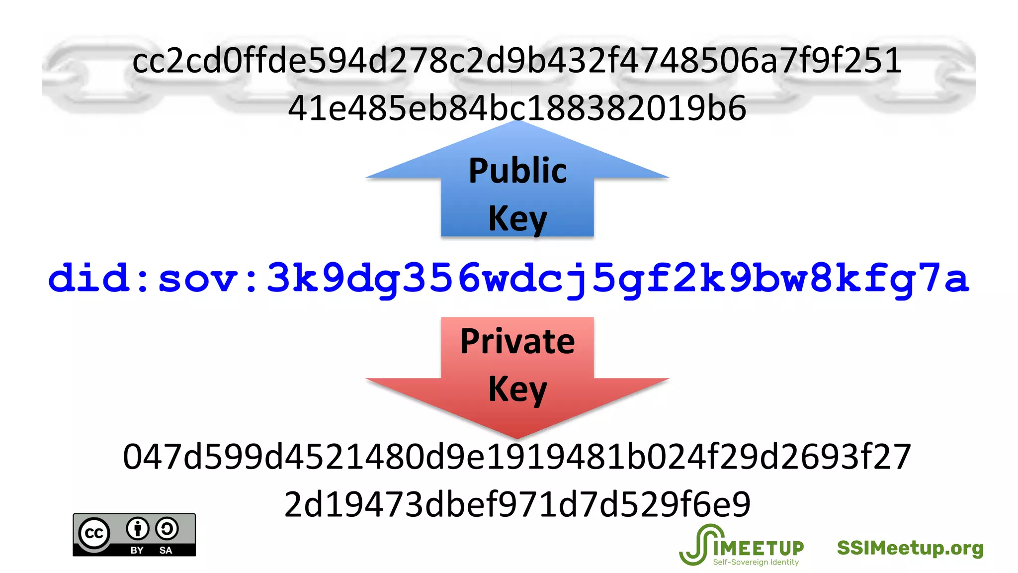 did:sov:3k9dg356wdcj5gf2k9bw8kfg7a
SSIMeetup.org
 