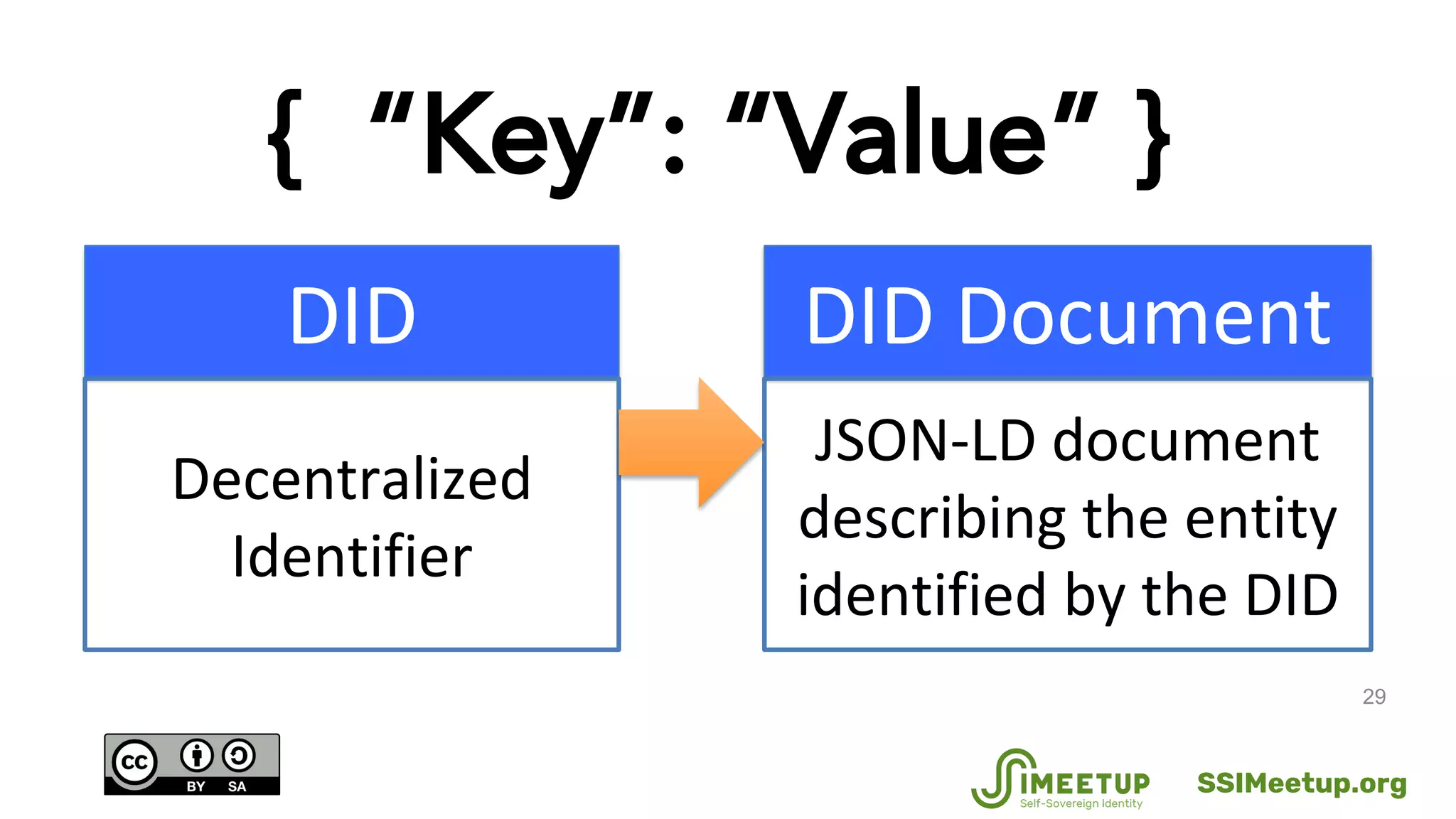 29
{ “Key”: “Value” }
SSIMeetup.org
 