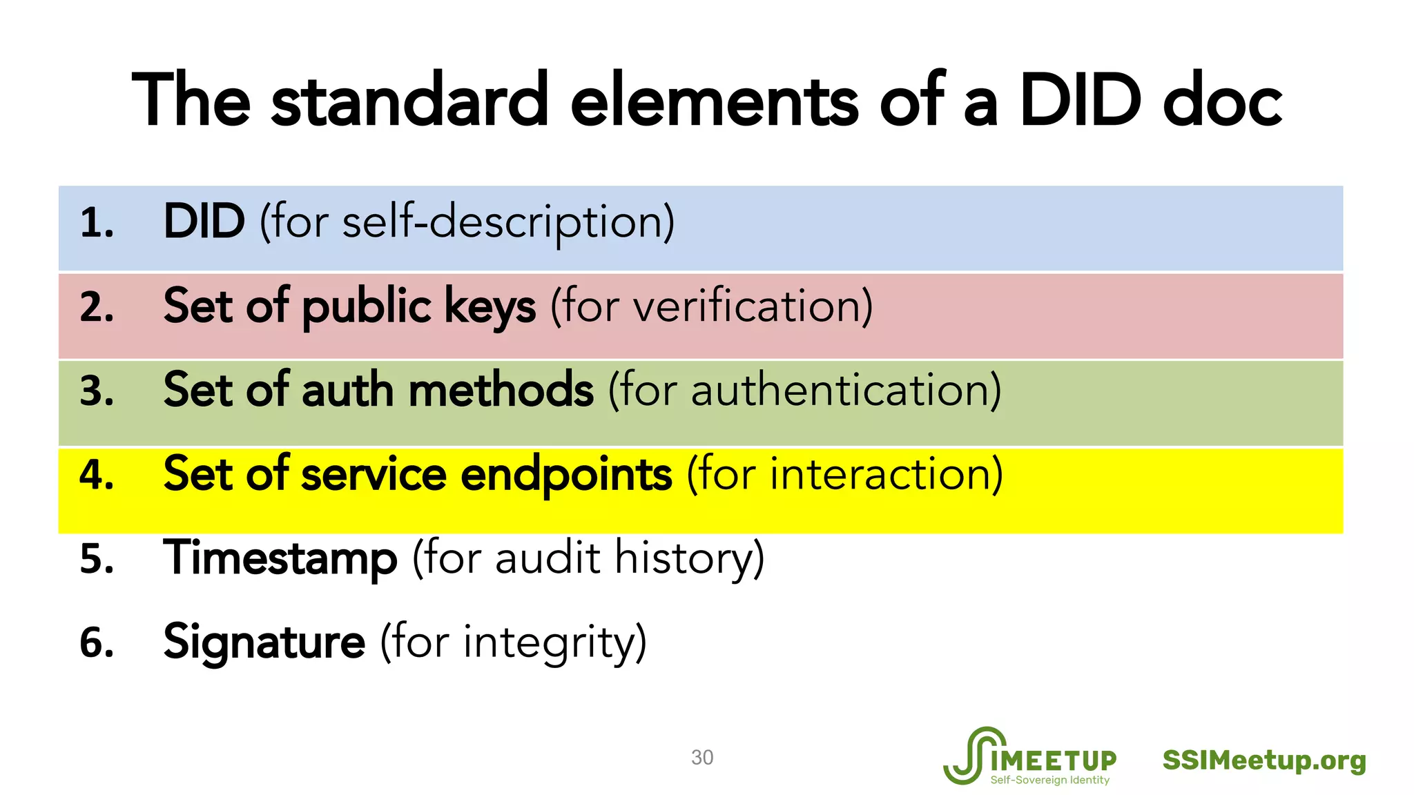 DID (for self-description)
Set of public keys (for verification)
Set of auth methods (for authentication)
Set of service endpoints (for interaction)
Timestamp (for audit history)
Signature (for integrity)
30
The standard elements of a DID doc
SSIMeetup.org
 