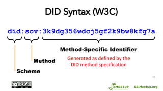 23
did:sov:3k9dg356wdcj5gf2k9bw8kfg7a
Method
Scheme
Method-Specific Identifier
DID Syntax (W3C)
SSIMeetup.org
 
