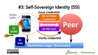 #3: Self-Sovereign Identity (SSI)
Digital
wallet
SSIMeetup.org
 