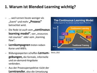 4
 ... weil Lernen heute weniger als
„Event“ und mehr „Prozess“
betrachtet wird.
 Die Rede ist auch vom „continuous
learning model“, von „resources
not courses“ oder vom „learning
flow“.
 Lernkampagnen treten neben
Kurse und WBTs.
 Bildungsexperten schaffen Lernum-
gebungen, die formale, informelle
und on-demand-Angebote
verbinden.
 Aus der Prozessperspektive rückt der
Lerntransfer, also die Umsetzung
1. Warum ist Blended Learning wichtig?
Bersin , 2012
 