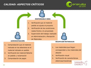 CALIDAD: ASPECTOS CRÍTICOS




                                            RESPONSABLE OBRA

                                 1.     Verificación que el material
                                        pedido se ajusta al proyecto
                                 2.     Verificación de las condiciones
                                        reales frente a lo proyectado
                                 3.     Supervisión del trabajo realizado
                                        en Administración y Recepción
                                        de Materiales
         ADMINISTRACIÓN
                                                                            RECEPCIÓN MATERIALES

 1.   Comprobación que el material
      indicado en los albaranes es el                                  1.   Los materiales que llegan
      material indicado en pedido                                           corresponden a los materiales del
 2.   Verificación de material faltante                                     albarán
      en pedido y reclamación                                          2.   Verificación visual
 3.   Comprobación de pagos                                            3.   Verificación de características
                                                                            eléctricas/mecánicas en su caso

32
 
