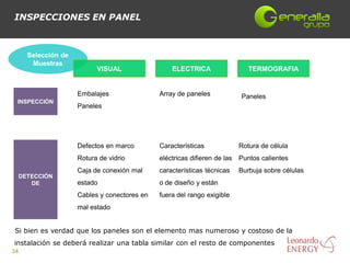 INSPECCIONES EN PANEL



       Selección de
        Muestras
                            VISUAL                 ELECTRICA                 TERMOGRAFIA


                      Embalajes                Array de paneles           Paneles
 INSPECCIÓN
                      Paneles




                      Defectos en marco        Características            Rotura de célula
                      Rotura de vidrio         eléctricas difieren de las Puntos calientes
                      Caja de conexión mal     características técnicas   Burbuja sobre células
     DETECCIÓN
        DE            estado                   o de diseño y están
                      Cables y conectores en   fuera del rango exigible
                      mal estado


Si bien es verdad que los paneles son el elemento mas numeroso y costoso de la
instalación se deberá realizar una tabla similar con el resto de componentes
34
 