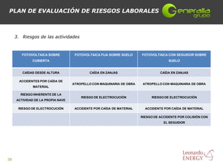 PLAN DE EVALUACIÓN DE RIESGOS LABORALES



     3. Riesgos de las actividades



        FOTOVOLTAICA SOBRE          FOTOVOLTAICA FIJA SOBRE SUELO     FOTOVOLTAICA CON SEGUIDOR SOBRE
              CUBIERTA                                                              SUELO


        CAÍDAS DESDE ALTURA                 CAÍDA EN ZANJAS                     CAÍDA EN ZANJAS

       ACCIDENTES POR CAÍDA DE
                                   ATROPELLO CON MAQUINARIA DE OBRA    ATROPELLO CON MAQUINARIA DE OBRA
              MATERIAL

       RIESGO INHERENTE DE LA
                                       RIESGO DE ELECTROCUCIÓN             RIESGO DE ELECTROCUCIÓN
     ACTIVIDAD DE LA PROPIA NAVE

      RIESGO DE ELECTROCUCIÓN       ACCIDENTE POR CAÍDA DE MATERIAL     ACCIDENTE POR CAÍDA DE MATERIAL

                                                                      RIESGO DE ACCIDENTE POR COLISIÓN CON
                                                                                  EL SEGUIDOR




39
 
