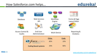 Slide 11 www.edureka.co/crm-salesforceSlide 11
How Salesforce.com helps...
Multi-Device
End User
Administration
Access Control &
Audits
Database Web Services
API
Reporting &
Analytics
Workflow
Engine
Forms & Page
Layout Editor
A B D
C
Clicks Code
Coding Based systems
80% 20%
20% 80%
 