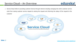 Slide 13 www.edureka.co/crm-salesforceSlide 13
Service Cloud – An Overview
 Service Cloud refers to providing customer Service through internet including managing the entire customer service
cycle from raising customer service request to solving the request and informing the status of the request to the
customer
 