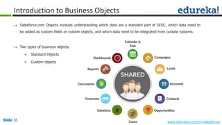 Slide 16 www.edureka.co/crm-salesforceSlide 16
Introduction to Business Objects
 Salesforce.com Objects involves understanding which data are a standard part of SFDC, which data need to
be added as custom fields or custom objects, and which data need to be integrated from outside systems.
 Two types of business objects:
» Standard Objects
» Custom objects
 