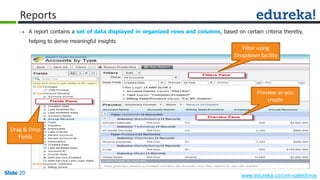 Slide 20 www.edureka.co/crm-salesforceSlide 20
Reports
 A report contains a set of data displayed in organized rows and columns, based on certain criteria thereby,
helping to derive meaningful insights
Drag & Drop
Fields
Filter using
Dropdown facility
Preview as you
create
 