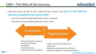 Slide 4 www.edureka.co/crm-salesforceSlide 4
CRM – The Why of the Journey...
 Sales team always had data on what is selling and who is buying. Then why is it that CRM has
become so important in the current world?
» Lack of timely data and fragmented systems meant unused data
» Companies were worried about getting their house in order
•Quick and specific response
•Flexible resolutions
•No rigidity
•Less Bureaucracy
•Easy information availability
•Higher revenues through lesser
personnel
•Reduced maintenance (cost & time)
•Activities targeted at revenue generation
Customers
Organizations
 