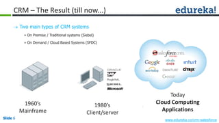 Slide 6 www.edureka.co/crm-salesforceSlide 6
CRM – The Result (till now...)
 Two main types of CRM systems
» On Premise / Traditional systems (Siebel)
» On Demand / Cloud Based Systems (SFDC)
Today
Cloud Computing
Applications
1960’s
Mainframe
1980’s
Client/server
 