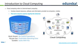 Slide 7 www.edureka.co/crm-salesforceSlide 7
Introduction to Cloud Computing
 Cloud computing refers to Internet-based computing
» Involves shared resources, software and information provided via computers, mobiles
» The term cloud is used to signify the Internet
Multi-Tenant:
Pay per Use:
Scalable:
No Capital Expenditure
Predictable Operating Costs
Scales With You
 
