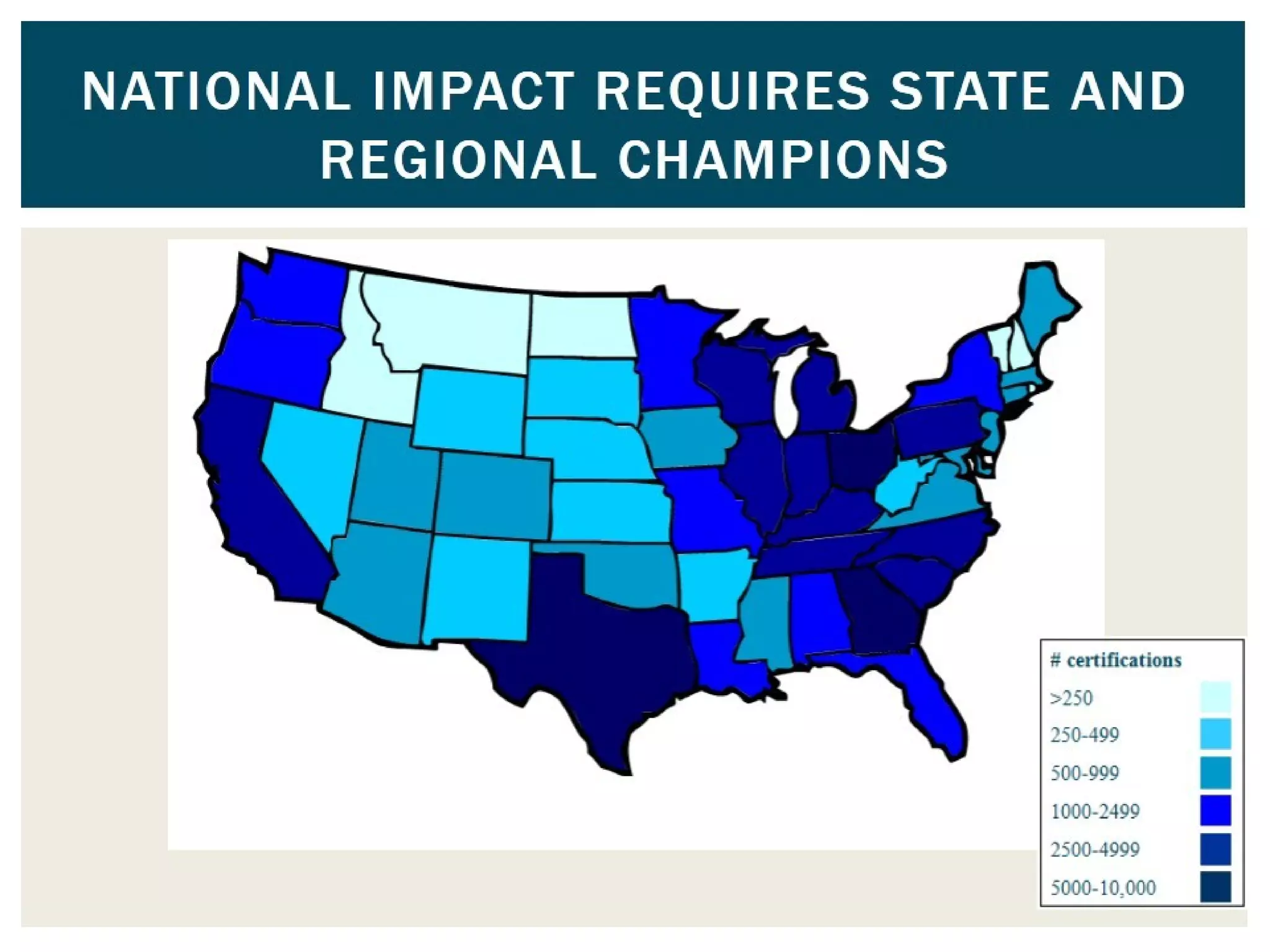 National Impact Requires State and
Regional Champions
 