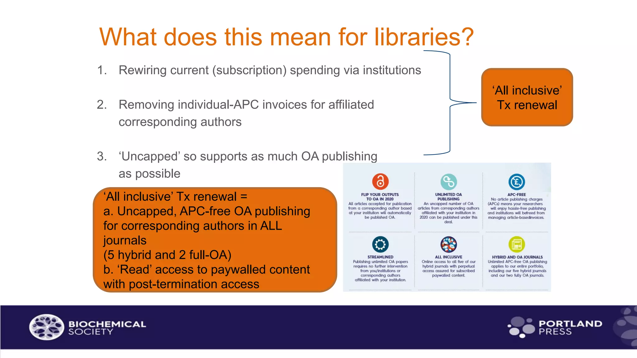 What does this mean for libraries?
1. Rewiring current (subscription) spending via institutions
2. Removing individual-APC invoices for affiliated
corresponding authors
3. ‘Uncapped’ so supports as much OA publishing
as possible
‘All inclusive’
Tx renewal
‘All inclusive’ Tx renewal =
a. Uncapped, APC-free OA publishing
for corresponding authors in ALL
journals
(5 hybrid and 2 full-OA)
b. ‘Read’ access to paywalled content
with post-termination access
 