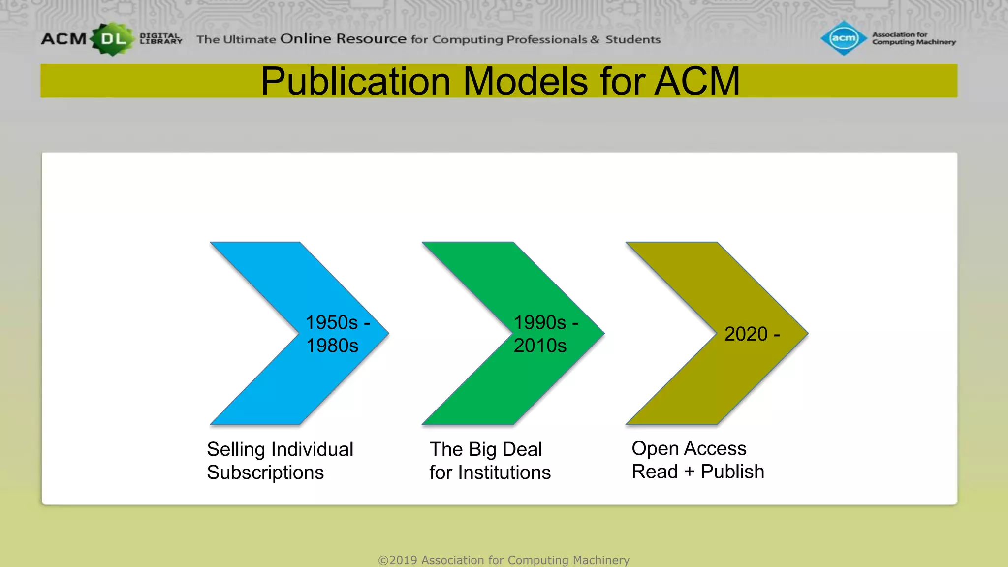 ©2019 Association for Computing Machinery
Publication Models for ACM
1950s -
1980s
1990s -
2010s
2020 -
Selling Individual
Subscriptions
The Big Deal
for Institutions
Open Access
Read + Publish
 