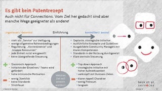 Es gibt kein Patentrezept 
Auch nicht für Connections. Vom Ziel her gedacht sind aber 
manche Wege geeigneter als andere! 
Ungesteuert/ dezentral Einführung kontrolliert/ zentral 
• steht als „Service“ zur Verfügung 
• wenige allgemeine Rahmenbedingungen 
• Regulierung: „Kostenbremse“ und 
„knappe Ressourcen“ 
• jede Einheit nutzt wie gewollt 
• keine übergreifende Steuerung 
Welches 
Ziel soll 
erreicht 
werden? 
• Grassroots Approach 
• Initiative der Einzelnen/ Teams wird 
gefördert 
• hohe intrinsische Motivation 
• wenig Überblick 
• keine Standards 
• Strohfeuer 
• Geplante, strategische Initiative 
• Ausführliche Konzepte und Guidelines 
• Ausgebildete Community Managers mit 
klaren Kompetenzen 
• Standards in der Nutzung durchgesetzt 
• Klare zentrale Steuerung 
• Top down Approach 
• strategische Initiative mit 
hoher Aufmerksamkeit 
• verknüpft mit Business Zielen 
• klaren Appell Charakter 
• wenig Freiraum 
• langsam 
© Beck et al. Services Oktober 14 10 
 