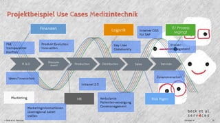 Projektbeispiel Use Cases Medizintechnik 
F&E 
transparenter 
machen 
R & D Procure-ment 
Production Distribution Sales Services 
Ideen/Innovation 
Marketing 
Finanzen 
Intranet 2.0 
HR 
Logistik 
Interner OSS 
für SAP 
Zusammenarbeit 
Risk Mgmt 
IT/ Prozess 
Mgmgt 
Produkt Evolution 
Innovation 
Marketinginformationen 
überregional bereit 
stellen 
Projekt-management 
Key User 
Community 
Ambulante 
Patientenversorgung 
Casemanagement 
© Beck et al. Services Oktober 14 16 
 
