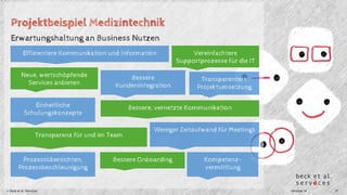 Projektbeispiel Medizintechnik 
Erwartungshaltung an Business Nutzen 
Effizientere Kommunikation und Information Vereinfachtere 
Supportprozesse für die IT 
Neue, wertschöpfende 
Services anbieten 
Bessere 
Kundenintegration 
Transparentere 
Projektumsetzung 
Einheitliche Bessere, vernetzte Kommunikation 
Schulungskonzepte 
Weniger Zeitaufwand für Meetings 
Transparenz für und im Team 
Prozessübersichten, 
Prozessbeschleunigung 
Bessere Onboarding Kompetenz-vermittlung 
© Beck et al. Services Oktober 14 17 
 