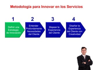 Metodología para Innovar en los Servicios


    1               2             3                4
                  Entender                      Diseñar la
 Definir una                     Mapear la
                Profundamente                  Experiencia
 Estrategia                     Experiencia
                 Necesidades                  del Cliente con
de Innovación                   del Cliente
                  del Cliente                  Creatividad
 