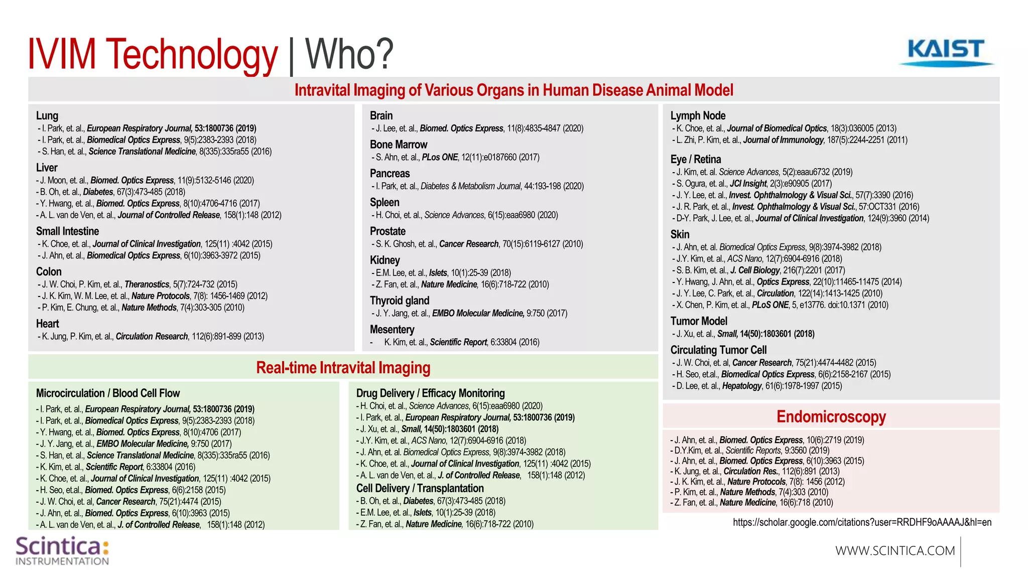 WWW.SCINTICA.COM
IVIM Technology | Who?
Intravital Imaging of Various Organs in Human DiseaseAnimal Model
Real-time Intravital Imaging
Endomicroscopy
https://scholar.google.com/citations?user=RRDHF9oAAAAJ&hl=en
 