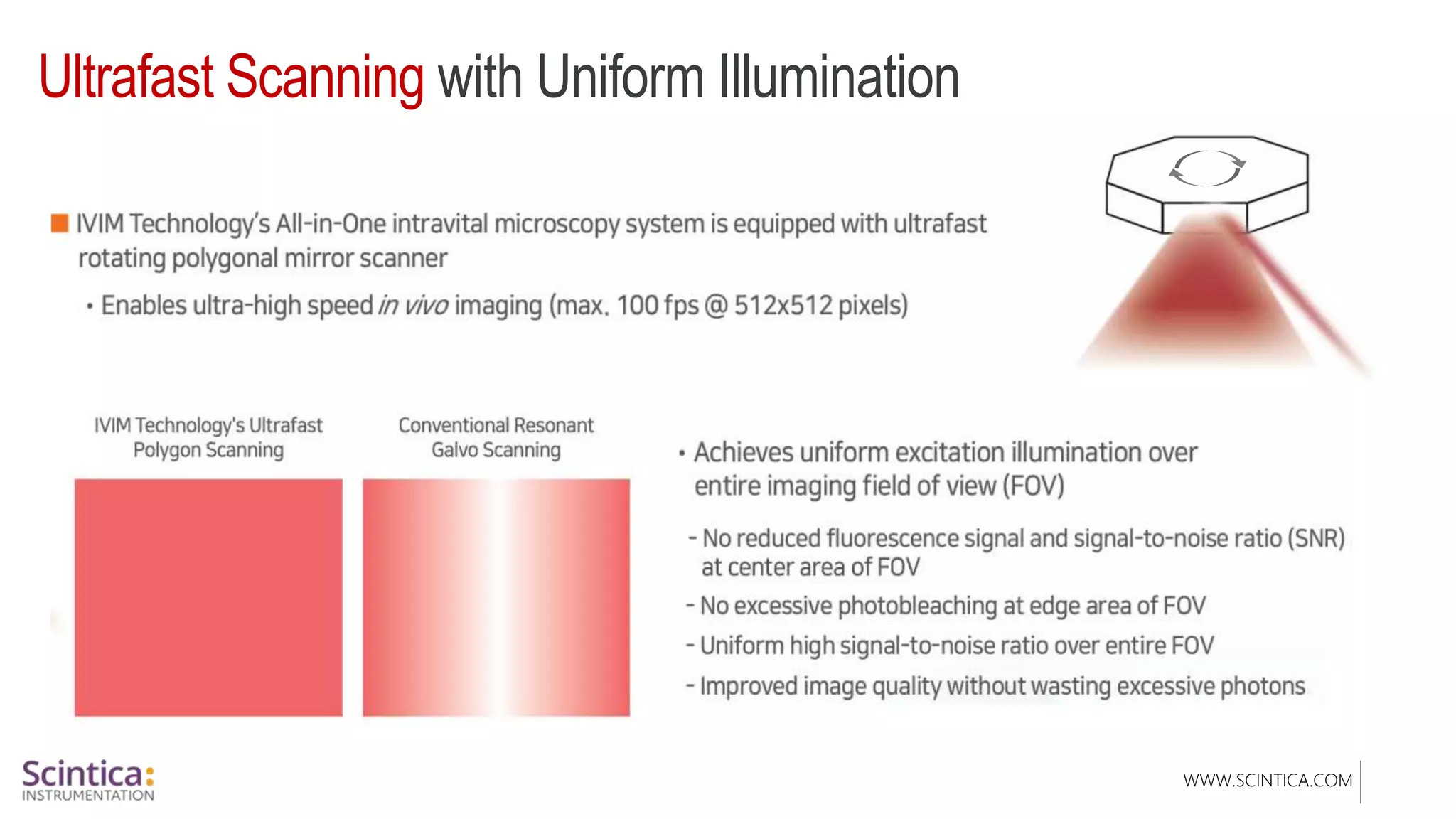 WWW.SCINTICA.COM
Ultrafast Scanning with Uniform Illumination
 