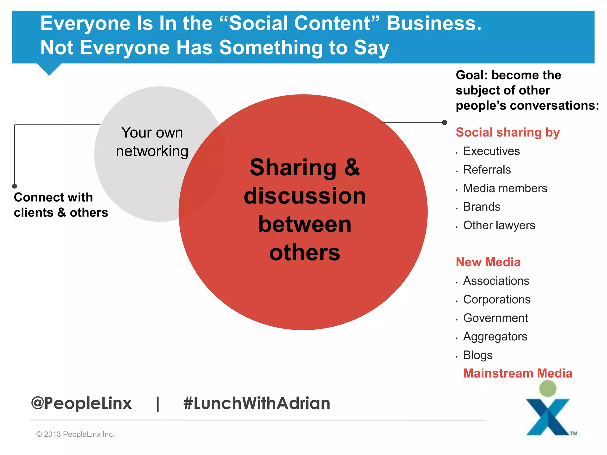 Everyone Is In the “Social Content” Business.
Not Everyone Has Something to Say
Goal: become the
subject of other
people’s conversations:

Your own
networking
Connect with
clients & others

Social sharing by
•

Sharing &
discussion
between
others

Executives

•

Referrals

•

Media members

•

Brands

•

Other lawyers

New Media
•

Associations

•

Corporations

•

Government

•

Aggregators

•

Blogs

Mainstream Media

@PeopleLinx
© 2013 PeopleLinx Inc.

|

#LunchWithAdrian

 